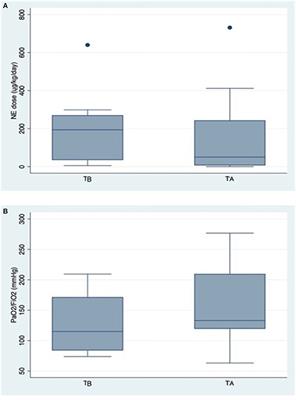 Extracorporeal Cytokine Removal in Critically Ill COVID-19 Patients: A Case Series